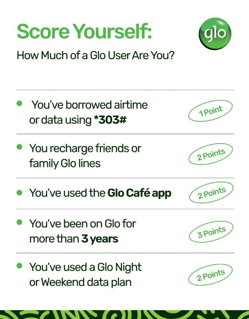 GloWorld's tweet image. Now add up your score and tell us your total! If you score more than 8 points you are a full Glo Master😎
#GloUserCheck #GloUnlimited #Gloworld #Relax
