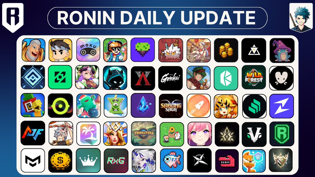 Ronin Blitz #5 rewards are live for two more weeks!

Visit the <a href="/AwakenHunterNFT/">Awakening Hunters</a> booth if you're attending PGDX 2025.

<a href="/LumiterraGame/">Lumiterra</a> now has 394k Daily Active Addresses.

Today’s <a href="/Ronin_Network/">Ronin</a> update: