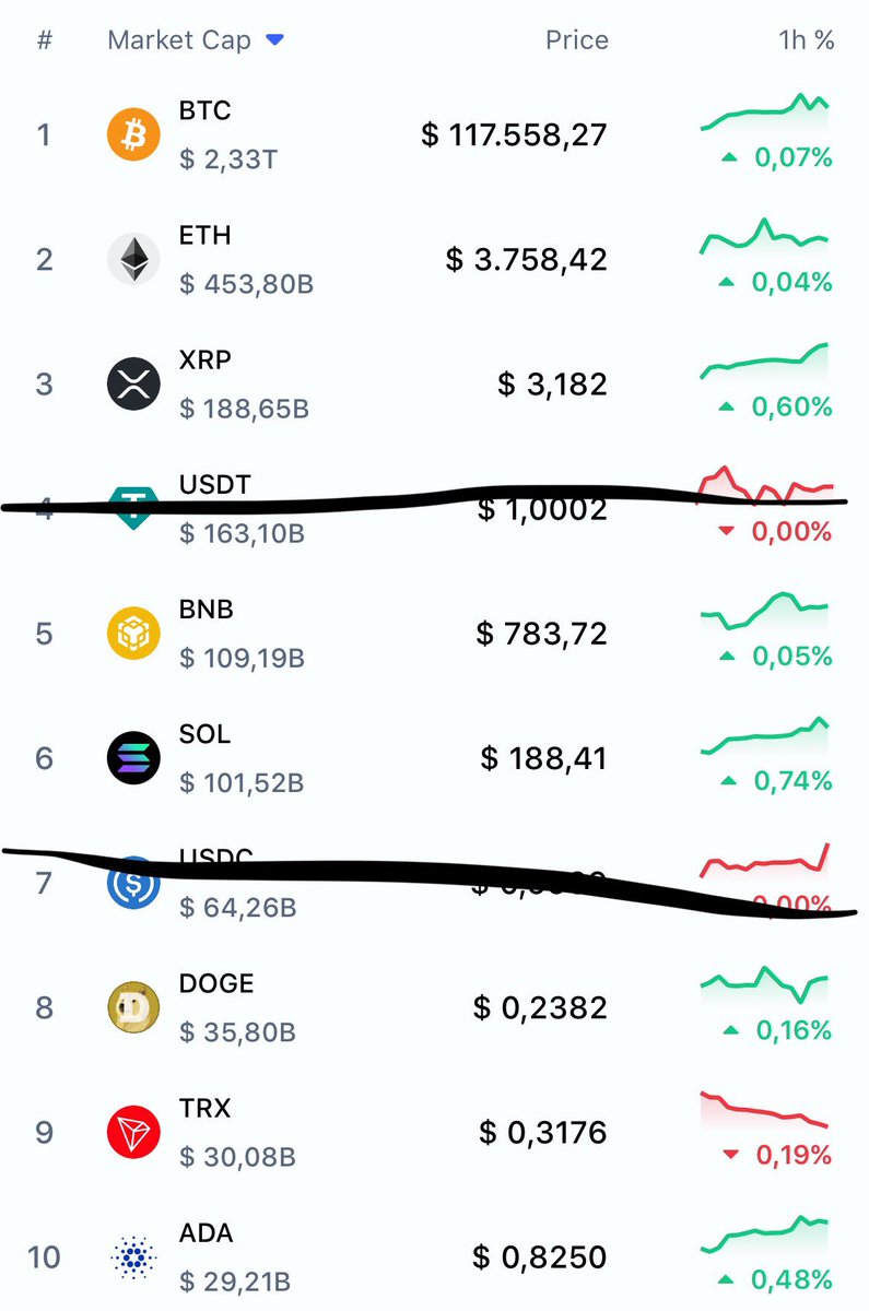 #BITCOIN #ETHEREUM #ETH #SOL #XRP #ALTCOINSEASON 
⭕️#Render ⭕️#AI ⭕️#GPUs ⭕️#Brrrrr

Are we ready for a SUPER weekend ! ! !