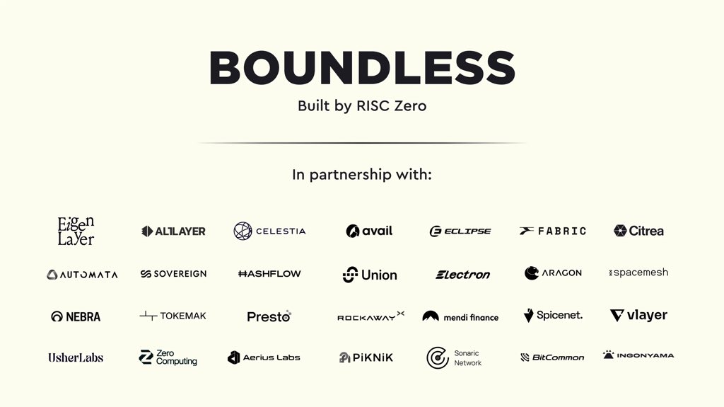 Dropping my knowledge about Boundless and their key collaborations in a simple form to understand how they work together. 

Boundless by RISC Zero is a decentralized zero-knowledge (ZK) compute marketplace leveraging RISC Zero’s zkVM to provide scalable, verifiable computation