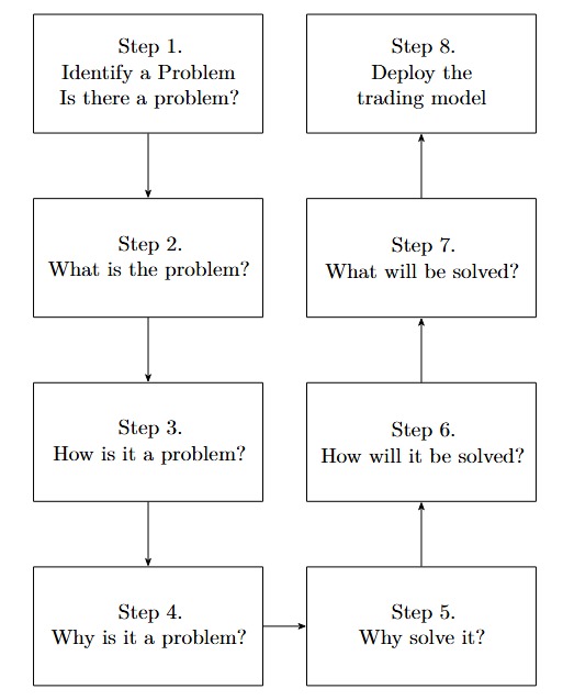 quantbeckman's tweet image. #Quant research in the right way:
