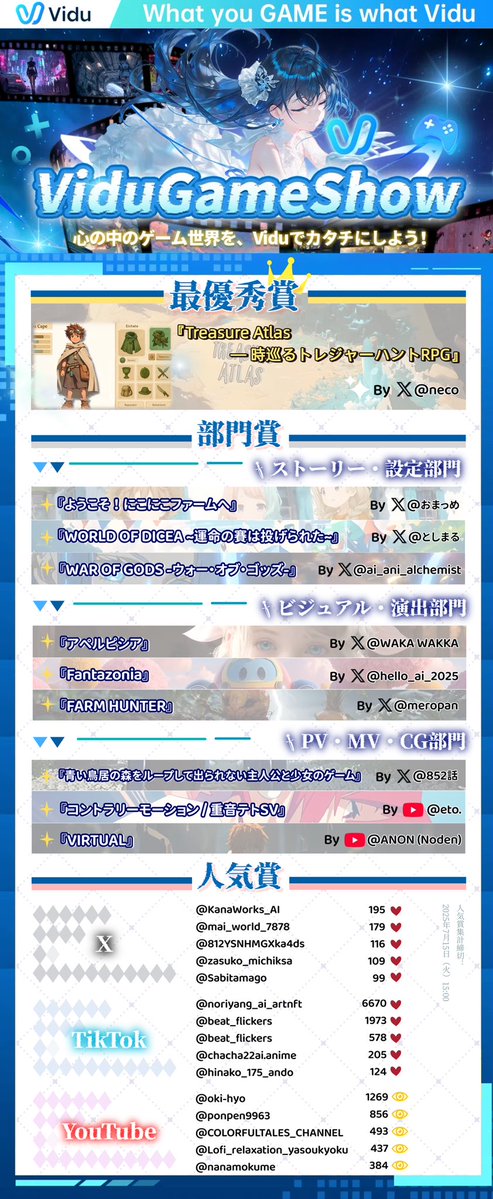 AiAniAlchemist's tweet image. おめでとう！
あっ　僕も入った　やった！！！