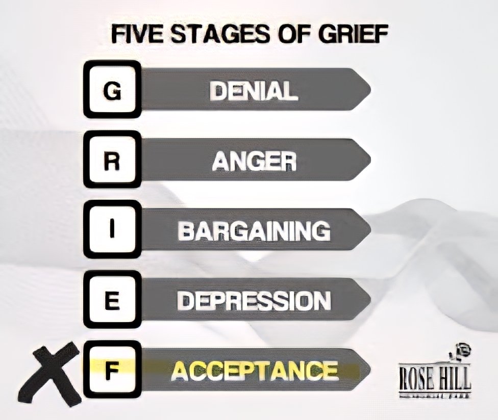GamerStyle1980's tweet image. We all saw first hand @JayBari_ go through the 5 stages of grief when it became clear Sony was going 3rd party and finally @JayBari_ has now arrived at the final stage
Acceptance