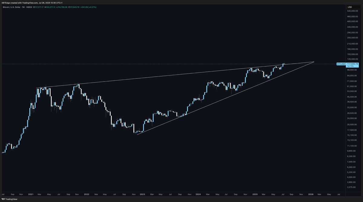 XBT Edge (@XBTEdge) / Posts / X
