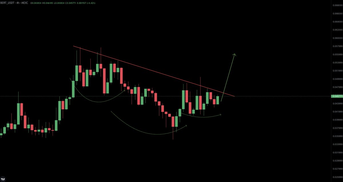 CryptoBoss1984's tweet image. $BERT inverse head & shoulders is about to breaking out 👀 @trader1sz send it