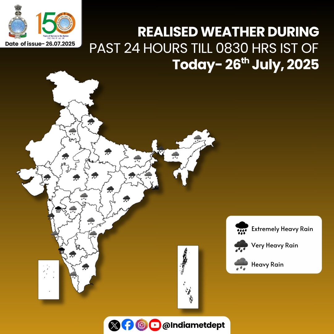 Realised weather during past 24 hours till 0830 hours IST of today, the 26th July, 2025

❖ Extremely heavy falls (≥21 cm) has been recorded at isolated places over ghat areas of Madhya Maharashtra and Coastal Karnataka. 

❖ Heavy to very heavy rainfall (7-20 cm) has been