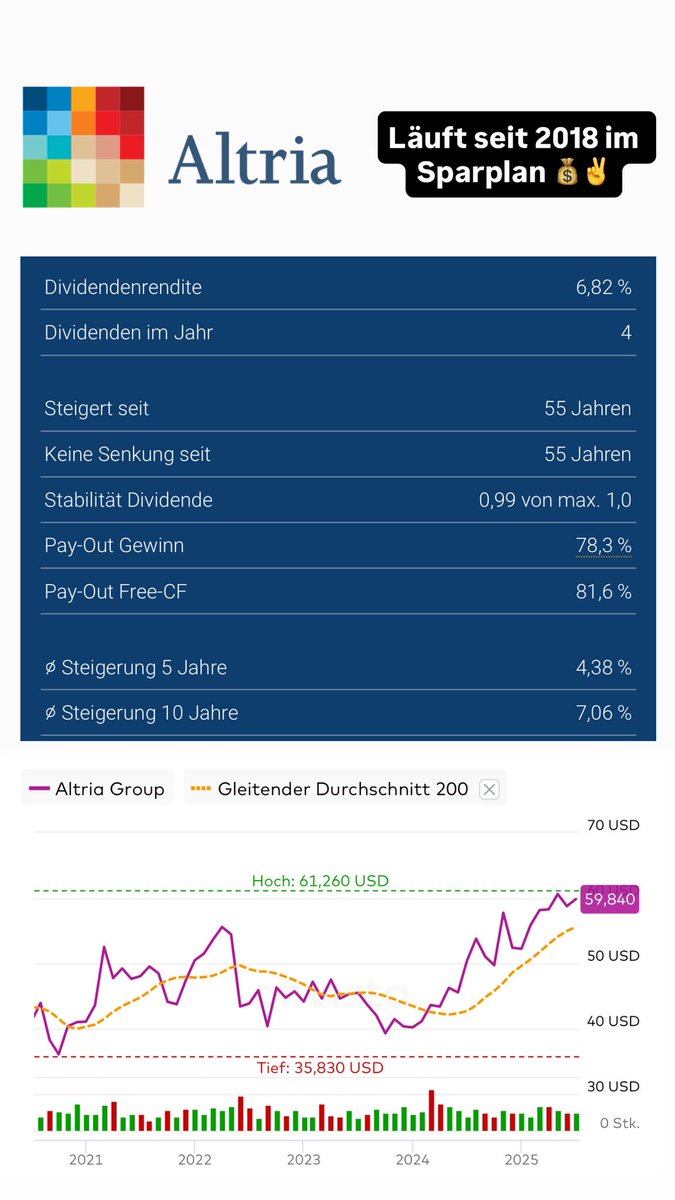FinanzKroko's tweet image. Altria