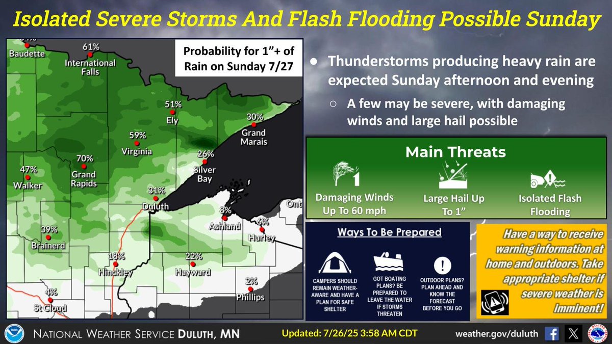 NWSduluth's tweet image. General thunderstorms are possible in the Northland today, but Sunday has the potential for a few strong to severe storms across the Northland. Rain totals over an inch are possible, especially in the Iron Range northward. Isolated flash flooding is possible.