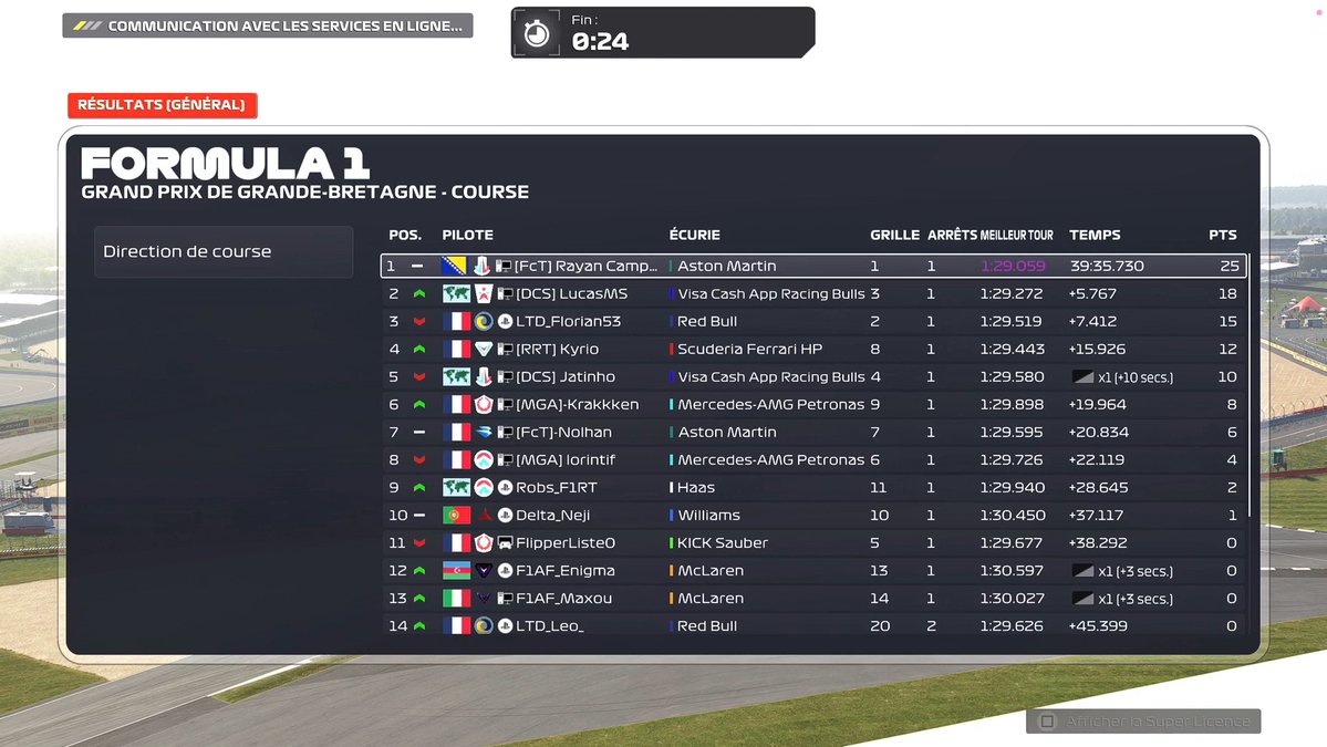 Round 2 F1RC - TS Warm-Up
Q: P3 
R: P2 

Bon départ, pas dégeu niveau rythme, certains moment ou j'aurai pu plus tenter. Hors ça, un moment l'avant a complètement surviré, j'y perds 0.8 puis sans DRS j'avais détruit mes pneus avec le dirty air. On limite la casse avec l'équipe.