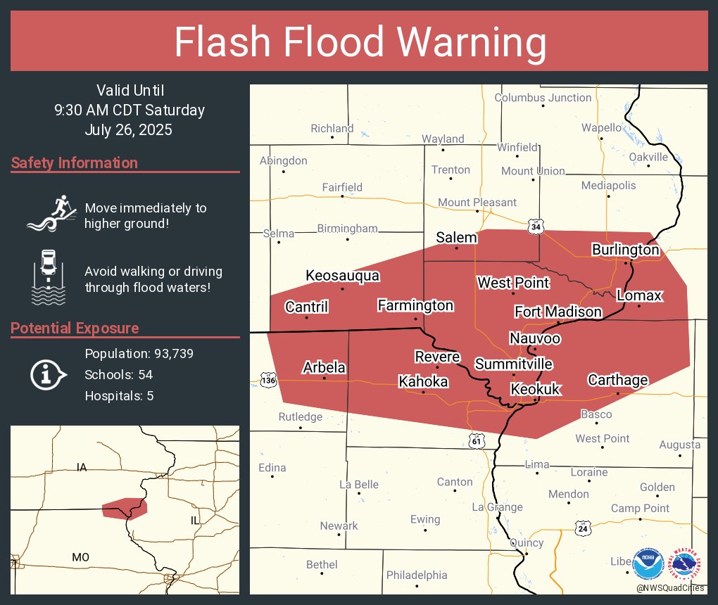 NWSFlashFlood's tweet image. Flash Flood Warning continues for Burlington IA, Fort Madison IA and Keokuk IA until 9:30 AM CDT
