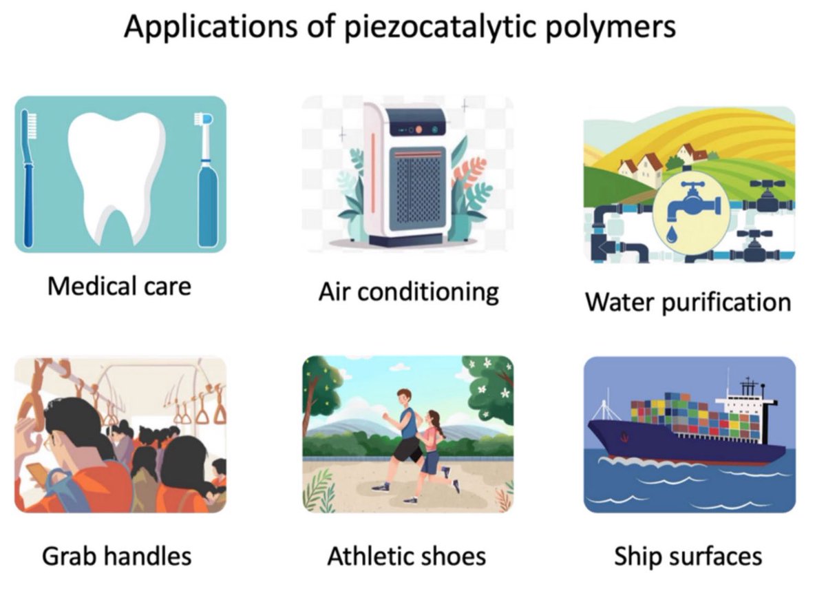 Piezopolymers to transform motion into electrical energy
for chemical‑free disinfection. Just published in Environmental Chemistry Letters (IF 20.4). Free access here: rdcu.be/exUi2