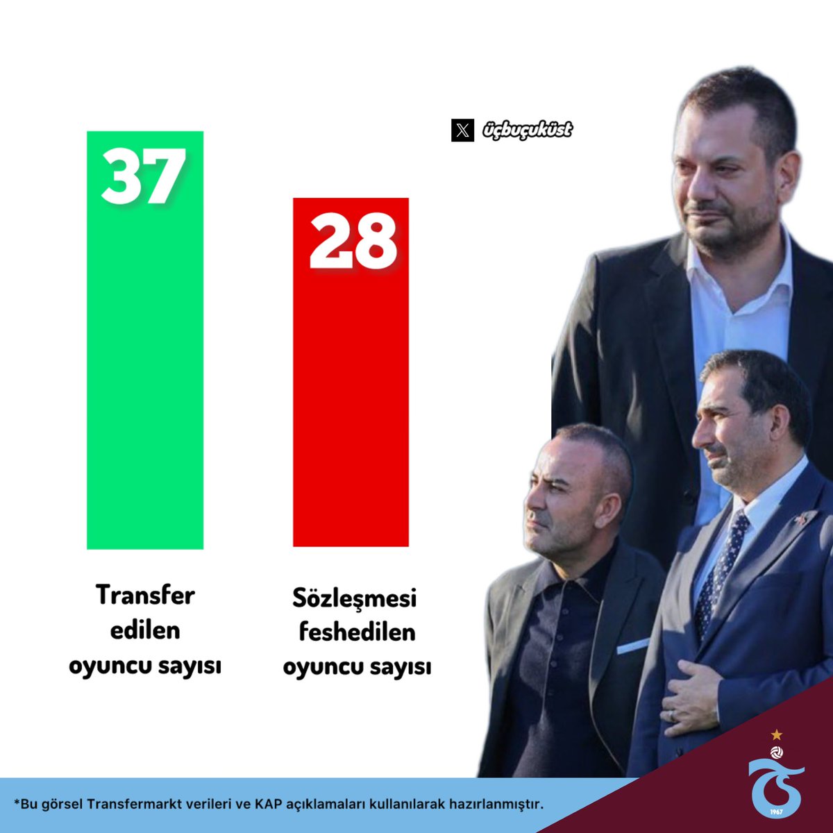 uc_bucuk_ust's tweet photo. Trabzonspor yönetilmiyor. https://t.co/l18YjyIu5h