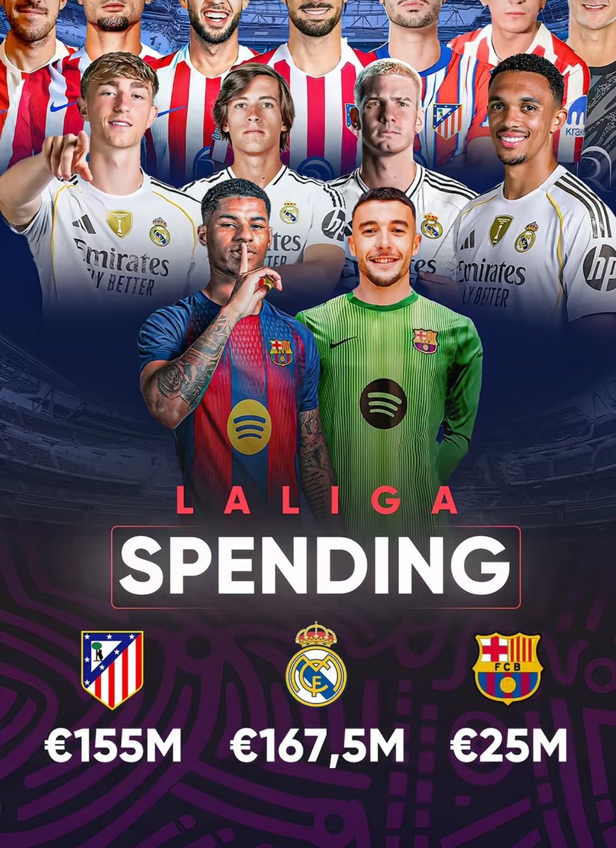 ChaaliiyKay's tweet image. barça fans, are you confident going into next season with only €25m spent on transfers this window?!