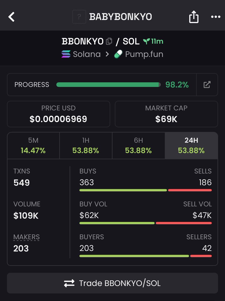 $BBONKYO

5rJYWxxhpUpW5Bz6v8XFJobydiybbpXJUtG9S2rVpump

#Solana #memecoin #memecoin1000x