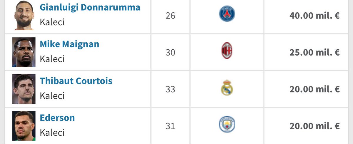 Galatasarvy's tweet image. Artık bunların altı kesmez (courtois yok)
Hepsinin 1 sene sözleşmesi kaldı..
Ya da gidip 2002li lammens çekecez son çare o da manu yapmazsa