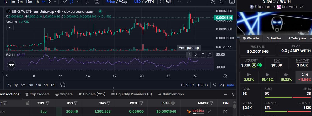 cryptoser100's tweet image. New Ath coming for $SING.
Based dev, community and utility.
Can this going far.
dexscreener.com/ethereum/0x9b7…