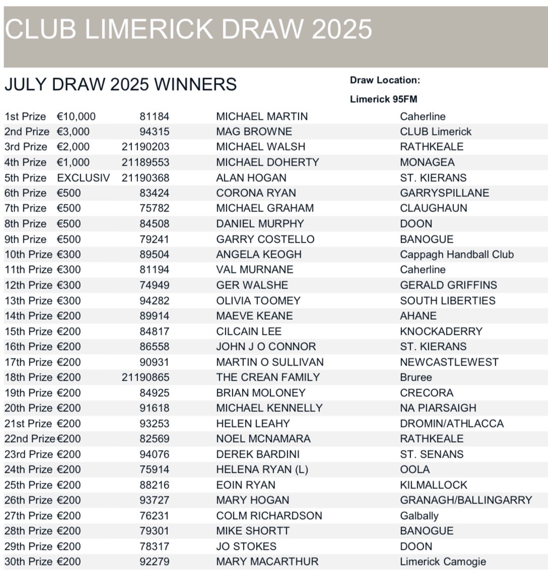 LimerickCLG's tweet image. Results from this morning CLUB Limerick July Draw, Congratulations to all of this mornings winners