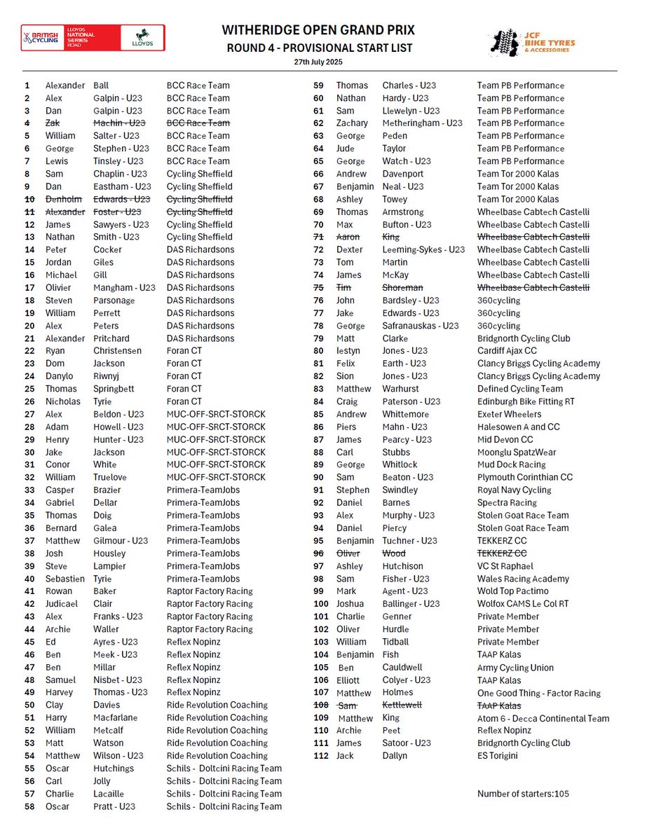 VeloUK's tweet image. National Road Series this weekend: Witheridge GP (Devon) -- A challenging course
-- Women’s Witheridge GP | 10:00am - 52.8 Miles / 85.6KM 2 laps
-- Men's Witheridge GP | 13:30pm - 79.2 Miles / 128.4KM 3 laps
NATIONAL ROAD SERIES LEADERS
MEN: Adam Howell
WOMEN: Robyn Clay