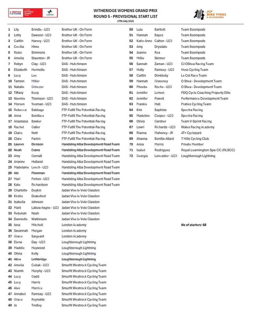 VeloUK's tweet image. National Road Series this weekend: Witheridge GP (Devon) -- A challenging course
-- Women’s Witheridge GP | 10:00am - 52.8 Miles / 85.6KM 2 laps
-- Men's Witheridge GP | 13:30pm - 79.2 Miles / 128.4KM 3 laps
NATIONAL ROAD SERIES LEADERS
MEN: Adam Howell
WOMEN: Robyn Clay