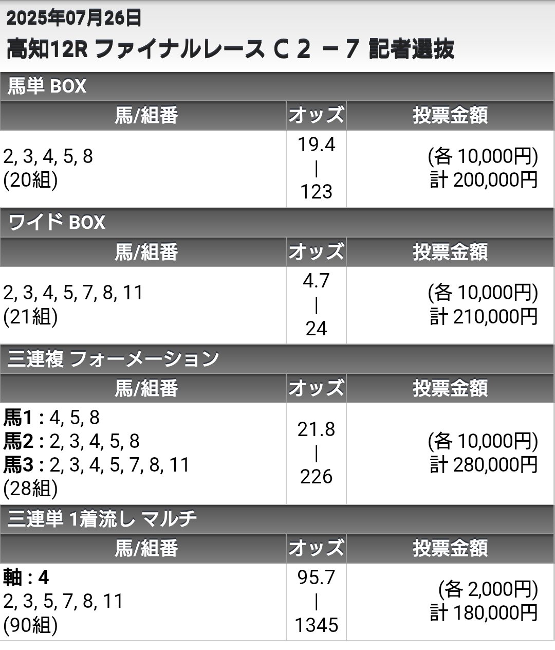 再値下げしました。馬場重臣作南円堂の月 ☆やみっち☆ on X: 