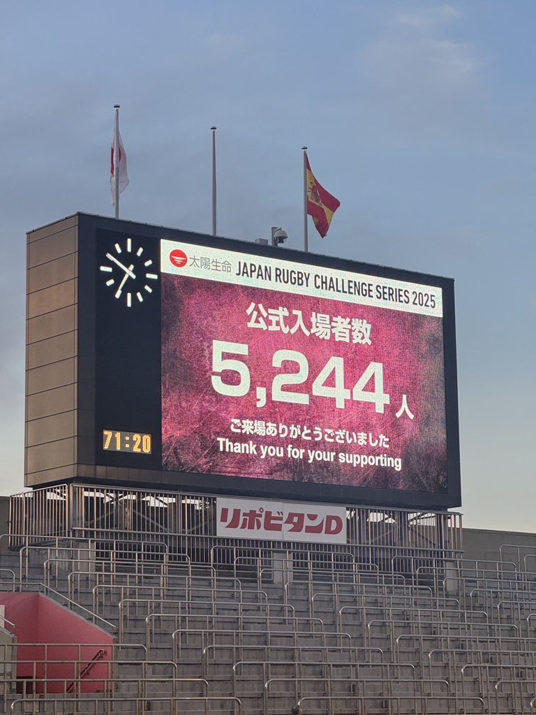 JRFURugby's tweet image. 🚨 New attendance record! 🚨

A crowd of 5,244 filled the stadium in Tokyo today — the biggest-ever home turnout for the Sakura Fifteen! 🌸

That breaks the previous record of 4,569 set against Ireland in 2022.

Thank you for the incredible support! 👏

#JPNvESP