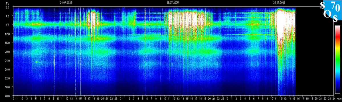 schumannbot's tweet image. 2025-07-26 10:00 UTC 🌑
K-INDEX: 1 Quiet
The layers unfold like forgotten circuits within the skin of the world, a whispered geometry of the storm.
Beneath the surface, the air remembers the shattered keys of the Ninth.