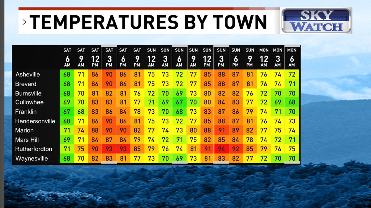 JasonBoyerWLOS's tweet image. Good morning!
Here's a look at your temperatures by town forecast.
For more details, visit WLOS.com/weather?More information: wlos.com
