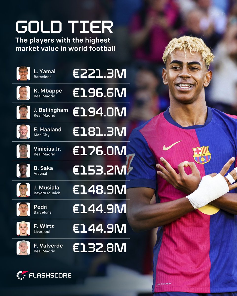 Flashscorecom's tweet image. Which player deserves to be in the top 10? 🤔