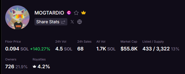 0xDubx's tweet image. who tf is buying @mogtardiosolana ? 👀

nft szn?? Should we sweep these @fxnction