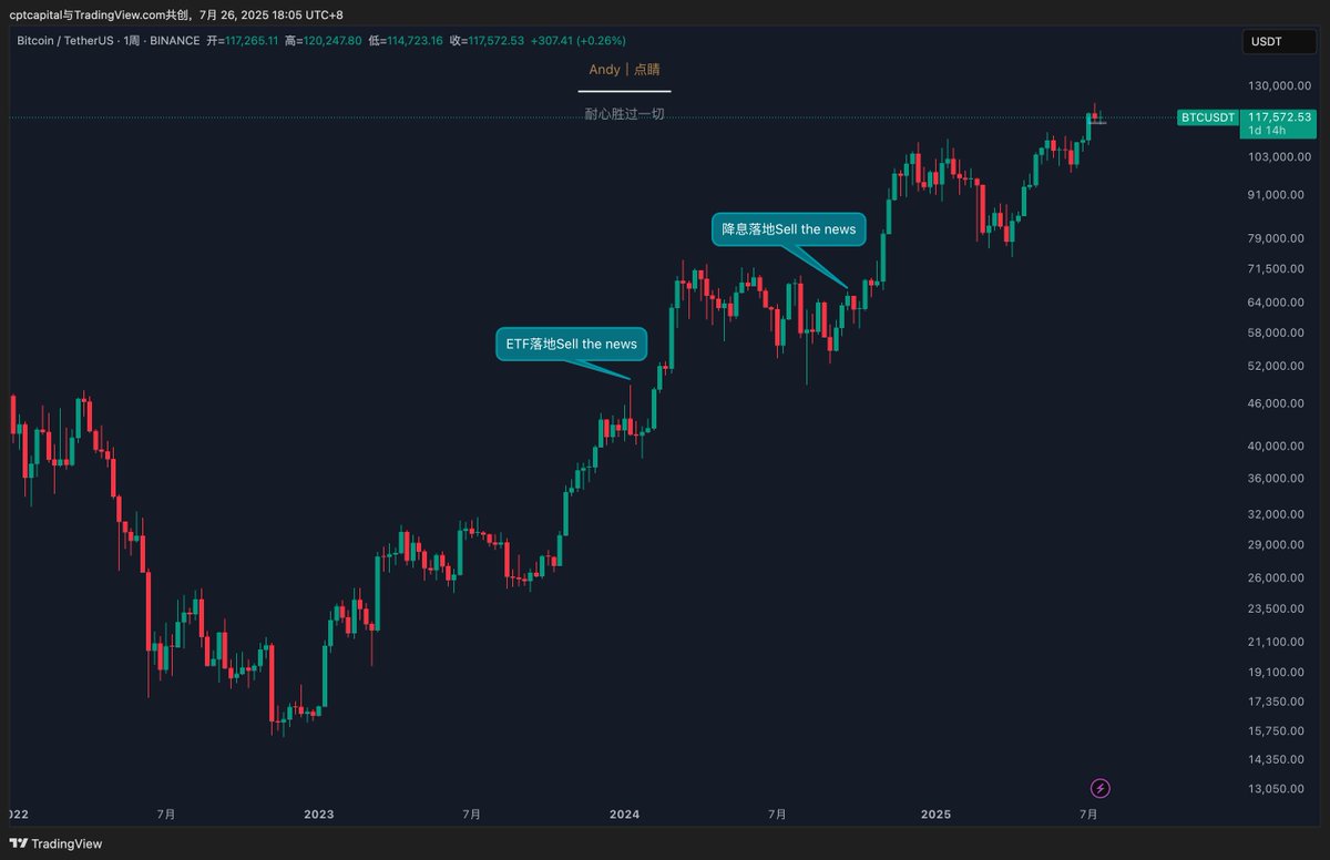 0xCPT_Capital's tweet image. 我再也不信任何老师喊利好落地变利空的话了，我怎么去follow一个连利好实质影响都分不清的老师呢