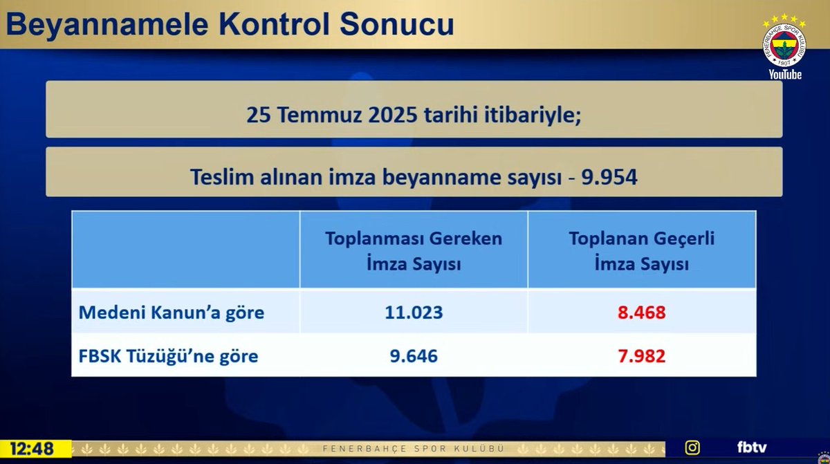 Gereken imza sayisi arasinda medeni kanun ile tuzuk arasinda farkliligi anladik ama gecerli imza sayisi neden farkli. 6 adet katagori gosterildi. Tuzuge gore gecersiz sayilmasina neden olan baska katagoriler de mi var?