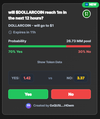 gCat_gg's tweet photo. im in on $DOLLARCOIN 

created a market on mememarket - the polymarket of memecoins 

take a look and place a bet on it @mememarket_mm 

https://t.co/csMFBkCzcs https://t.co/X9DC2tbfmK