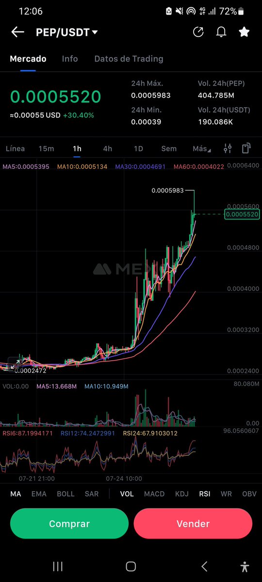jony1992's tweet image. ROMPEREMOS LOS 0.0007 Y VAMOS A LOS 0.001!!!! KRAKEN PREPARATE QUE VAMOS CON PEP MUY FUERTES !!! @PepecoinNetwork @krakenfx #kraken #layer1 #Pepecoin #pep