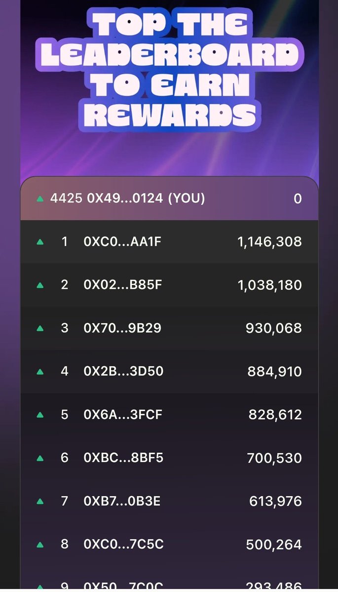 TheopilusE's tweet image. Just checked @TappExchange point program, and all I have to say is people on @Aptos ecosystem are real grinders 🔥.
Imagine some people already having over 1m points, people saw the potential and locked in.
Will be starting a Daily challenge as well to get to at least 100k…