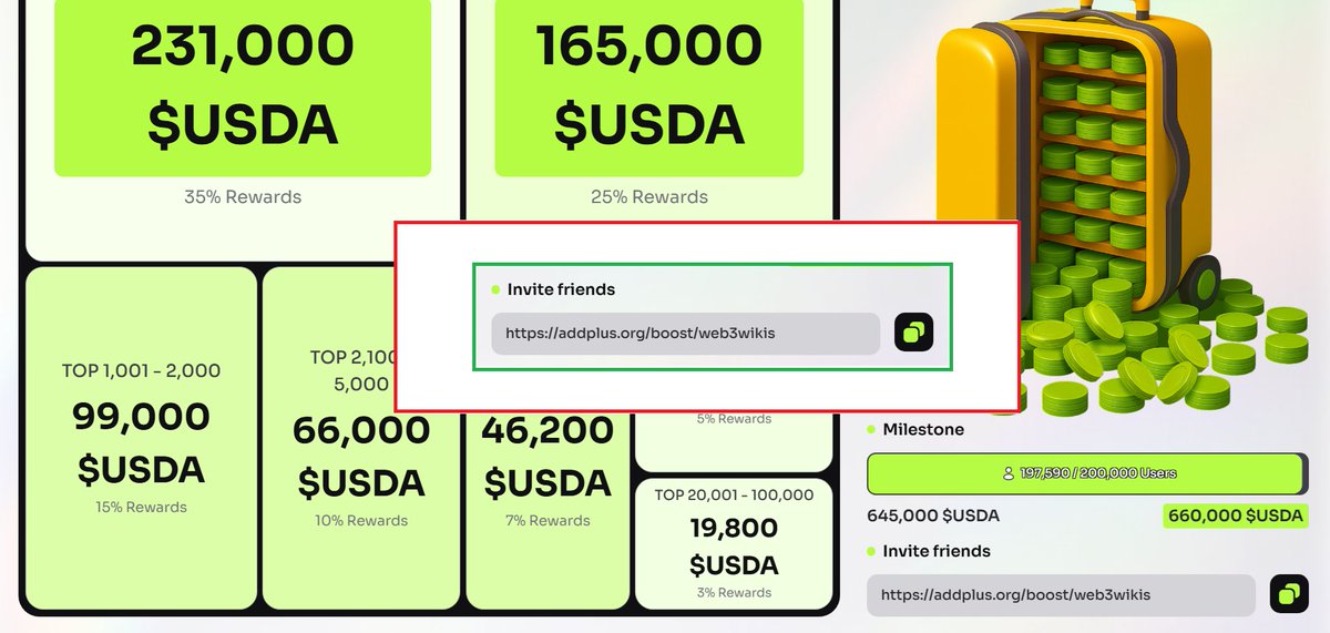 web3wikis's tweet image. Addplus is a new INFOFI platform.
Has rewards for everyone on the leaderboard paid in USDA.
They will also have a token called $ADD.
Sign up using my ADDPLUS invite in the image below and claim your first points.
Talk about @add_infofi and climb the ADD+ LB.
Video details👇