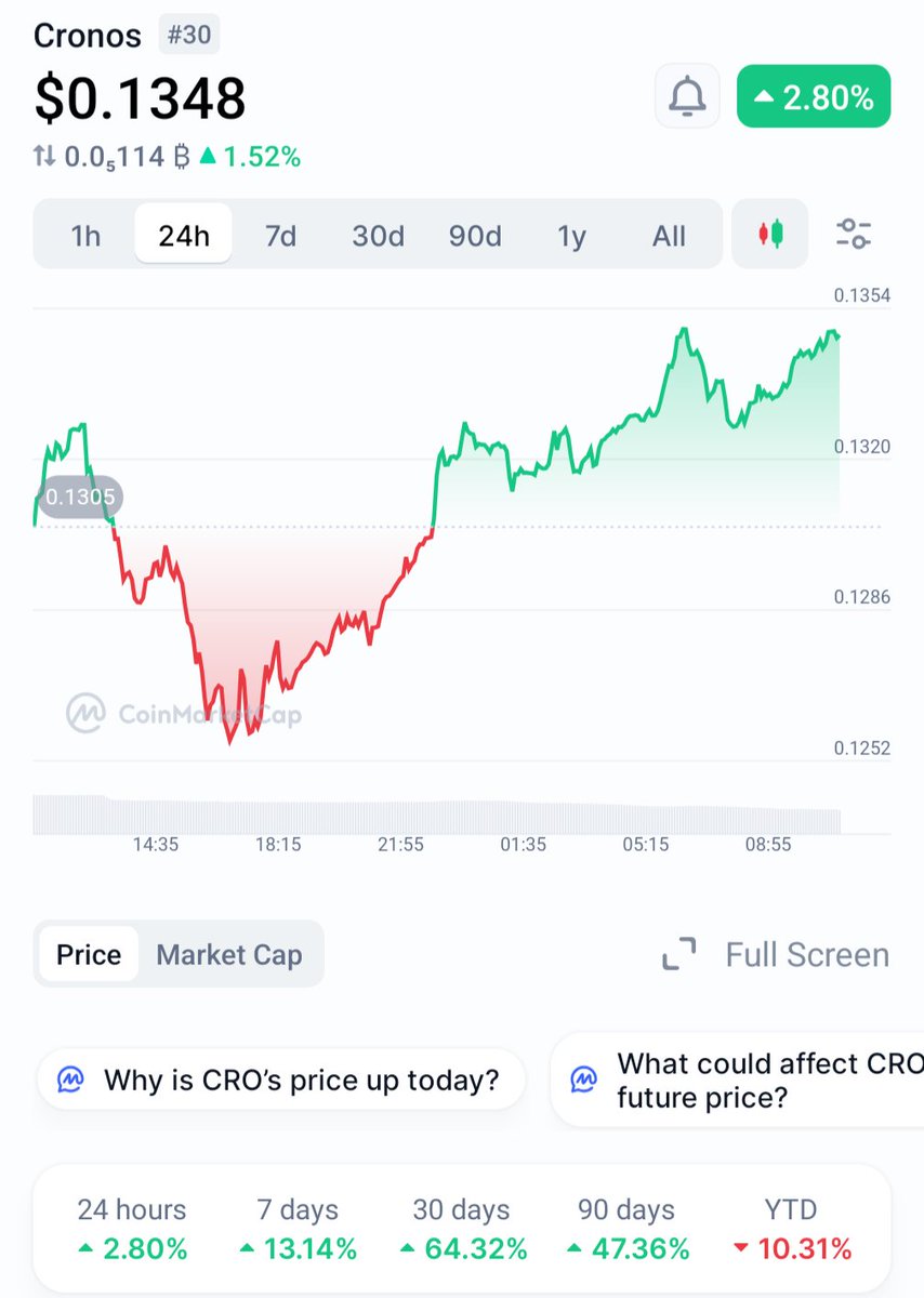 GM all it looks like $cro is heading for that ATH 🚀 #crofam