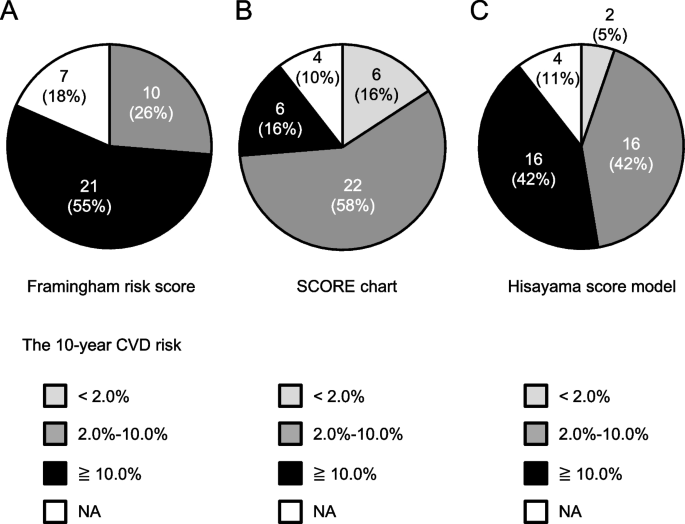 @SN_Oncology (@sn_oncology) on Twitter photo 🚨Recently published in #CardioOncology
The incidence of vascular adverse events and usefulness of novel risk assessment tool in Japanese patients with chronic myeloid leukemia treated with tyrosine kinase inhibitors🔍
#OpenAccess <a href="/ICOSociety/">International Cardio-Oncology Society</a>
👉doi.org/pw4k 🚨Recently published in #CardioOncology
The incidence of vascular adverse events and usefulness of novel risk assessment tool in Japanese patients with chronic myeloid leukemia treated with tyrosine kinase inhibitors🔍
#OpenAccess <a href="/ICOSociety/">International Cardio-Oncology Society</a>
👉doi.org/pw4k