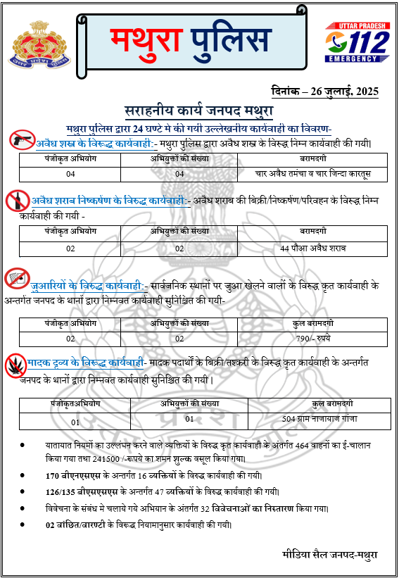 MATHURA POLICE (@mathurapolice) on Twitter photo тЮбя╕П#рдордереБрд░рд╛_рдкреБрд▓рд┐рд╕ рджреНрд╡рд╛рд░рд╛ 24 рдШрдВрдЯреЗ рдореЗрдВ рдХреА рдЧрдИ рдЙрд▓реНрд▓реЗрдЦрдиреАрдп рдХрд╛рд░реНрдпрд╡рд╛рд╣реА рдХрд╛ рд╡рд┐рд╡рд░рдг-
<a href="/Uppolice/">UP POLICE</a>
<a href="/digrangeagra/">DIG Range Agra</a>
<a href="/adgzoneagra/">ADG ZONE AGRA</a> тЮбя╕П#рдордереБрд░рд╛_рдкреБрд▓рд┐рд╕ рджреНрд╡рд╛рд░рд╛ 24 рдШрдВрдЯреЗ рдореЗрдВ рдХреА рдЧрдИ рдЙрд▓реНрд▓реЗрдЦрдиреАрдп рдХрд╛рд░реНрдпрд╡рд╛рд╣реА рдХрд╛ рд╡рд┐рд╡рд░рдг-
<a href="/Uppolice/">UP POLICE</a>
<a href="/digrangeagra/">DIG Range Agra</a>
<a href="/adgzoneagra/">ADG ZONE AGRA</a>