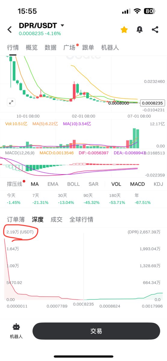 Open Letter of Accusation: Deeper Network Defrauds Seed Round Investors, Five Years of Breach and Deception Lead to Total Loss, We Demand Refunds and Legal Sanctions!

We are seed round investors in Deeper Network ( $DPR )   <a href="/deeper_network/">Deeper Network</a> . Five years ago, driven by trust in