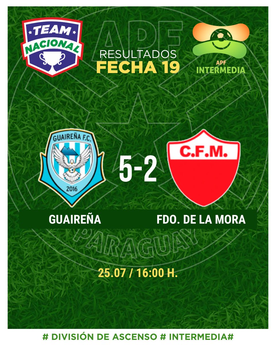 Radio Nacional AM (@rnpy920am) on Twitter photo ⚽️🟧 Guaireña golea a Fernando de la Mora
Fecha 1️⃣9️⃣ <a href="/IntermediaAPF/">Intermedia APF</a>
<a href="/GuairenaClub/">GUAIREÑA FÚTBOL CLUB</a> 5️⃣
<a href="/CFM_1925/">Club Dr. Fernando de la Mora (Oficial)</a> 2️⃣
⚽️
<a href="/rubionu1913/">Club Rubio Ñu</a> 1️⃣
<a href="/KELITO_1911/">River Plate</a> 1️⃣
#ascensoapf
🙌🏻Informate en @teamnacionalpy #IntermediaAPF ⚽️🟧 Guaireña golea a Fernando de la Mora
Fecha 1️⃣9️⃣ <a href="/IntermediaAPF/">Intermedia APF</a>
<a href="/GuairenaClub/">GUAIREÑA FÚTBOL CLUB</a> 5️⃣
<a href="/CFM_1925/">Club Dr. Fernando de la Mora (Oficial)</a> 2️⃣
⚽️
<a href="/rubionu1913/">Club Rubio Ñu</a> 1️⃣
<a href="/KELITO_1911/">River Plate</a> 1️⃣
#ascensoapf
🙌🏻Informate en @teamnacionalpy #IntermediaAPF