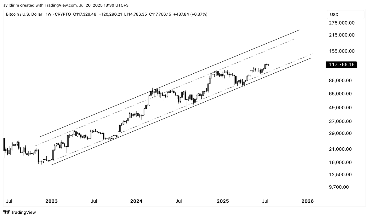 KolayAnaliz's tweet image. #Bitcoin Ne düşünüyorsunuz?