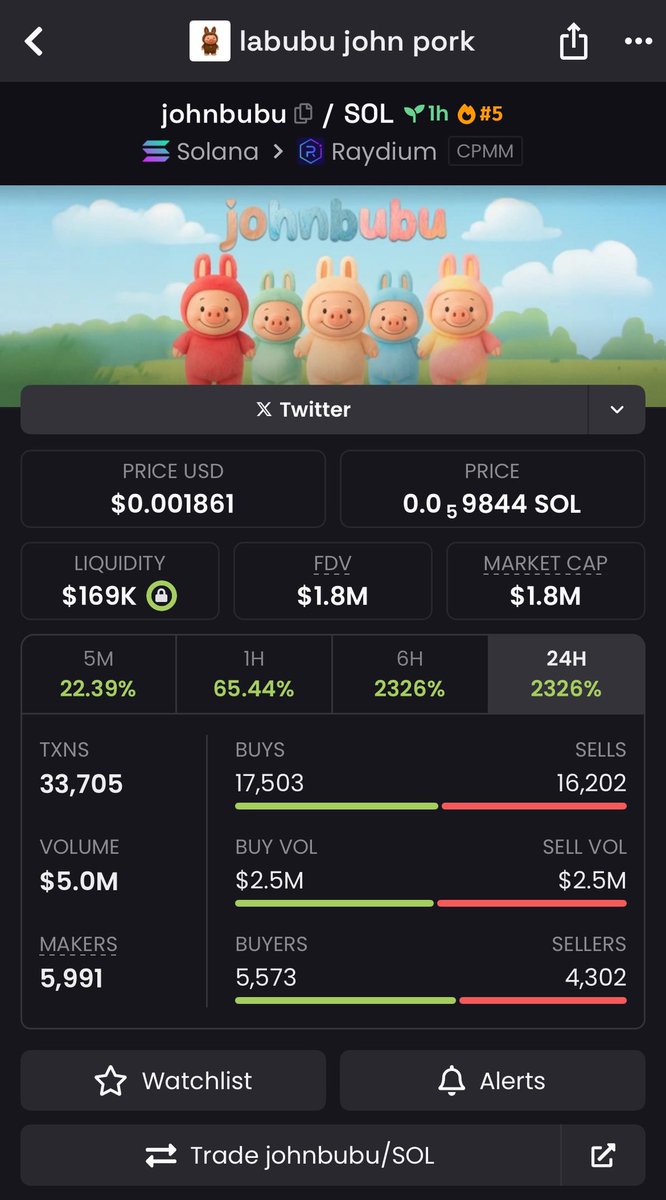$JOHNBUBU is Up 100x 🚀

💹 From  $18k &gt;&gt; $1.8m🔥

Join our exclusive VIP Memecoin Signal Group and get Early Calls on trending memecoins before they take off. 

Send a DM now let's get you started 

#Solana #memecoin #memecoin1000x