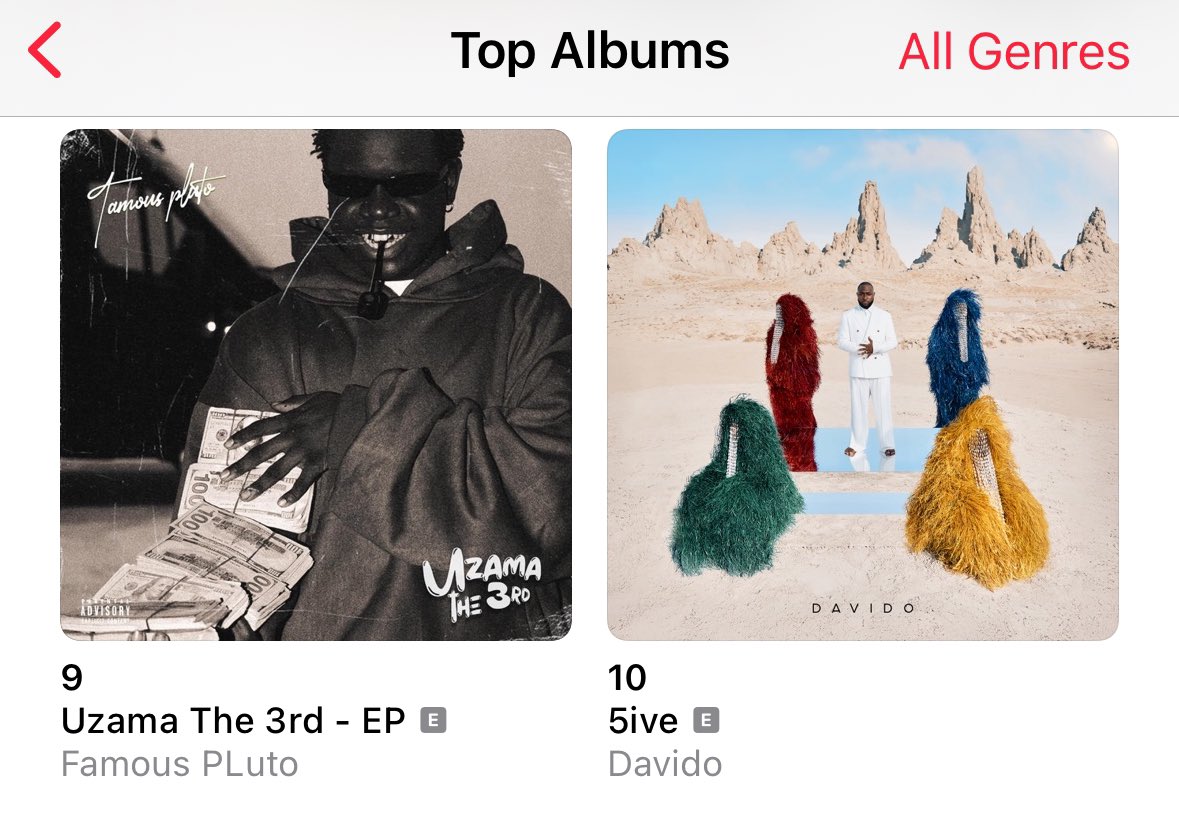 Bro how Davido take do (-5) in less than 6 hrs 

Howwwwwwwww??????