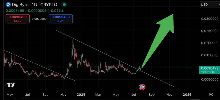 Gentry_RARE's tweet image. Is it clear enough #DigiByte? $DGB