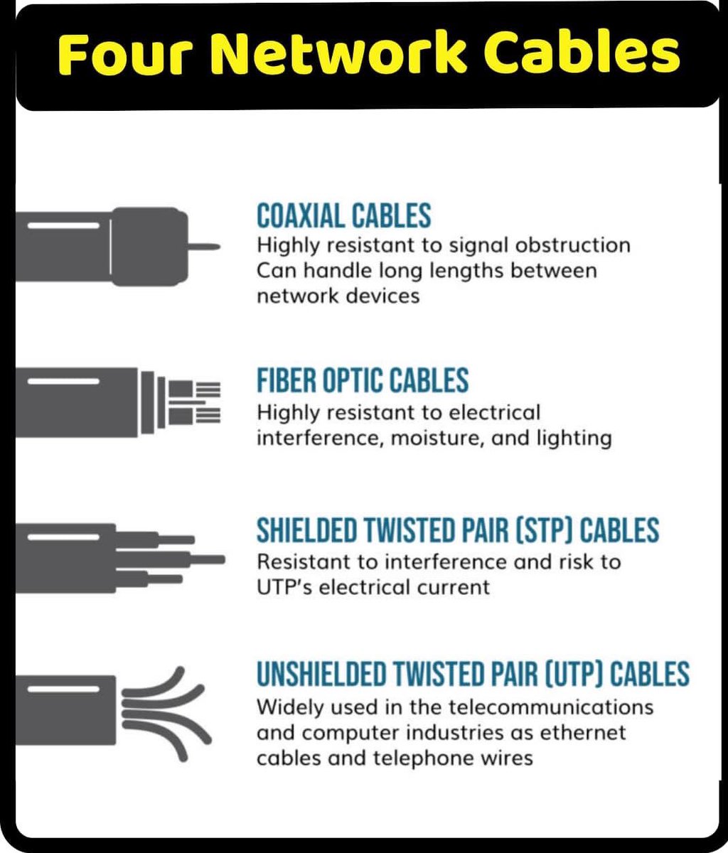 ip_cisco's tweet image. Four Cables!!!
.
Cabling Course: ipcisco.com/lesson/network…
.
Please Retweet..:)
.
#ccna #cisco