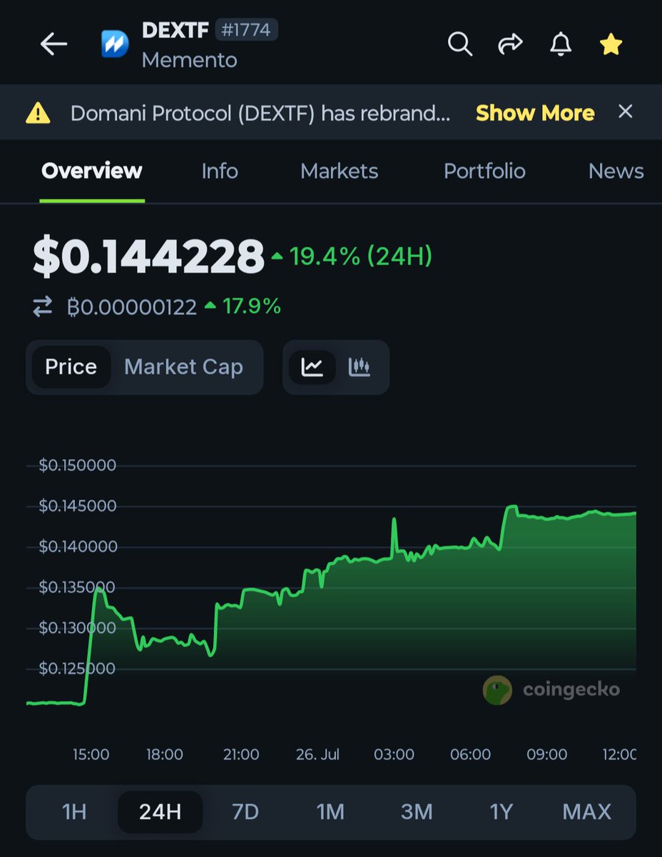 rogermoonCrypto's tweet image. The banks are watching it... 👀
$DEXTF | @Memento_Bc
RWA low cap gem, in a collaboration with Deutsche Bank, through Project DAMA II
$ETH $XRP $QNT $ALGO