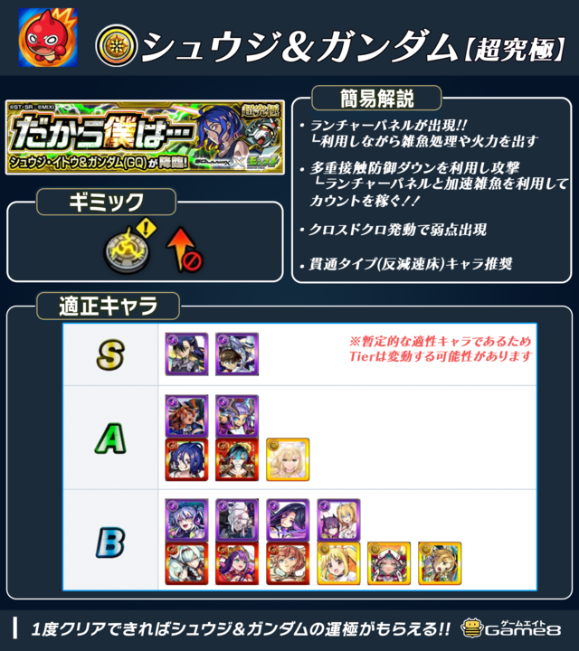 game8_monst's tweet photo. ＼【シュウジ＆ガンダム】の攻略情報を解説!!／
🔷クエスト簡易解説
・多重接触防御ダウンがクエストを通して出現
└エンベズラーのギミック
・ランチャーパネルと加速ザコを利用しカウントを稼ぐ

適正キャラは画像をチェック👀
▼クエストの詳しい攻略はこちら
https://t.co/4JBTN8cQLD

#モンスト https://t.co/vNpA2PTLdO