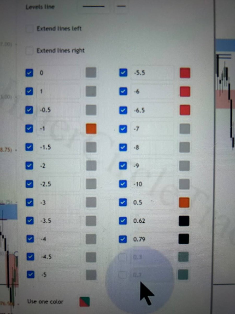 ICT fibs settings you guys should have this settings.

Join: t.me/MrIctTrader