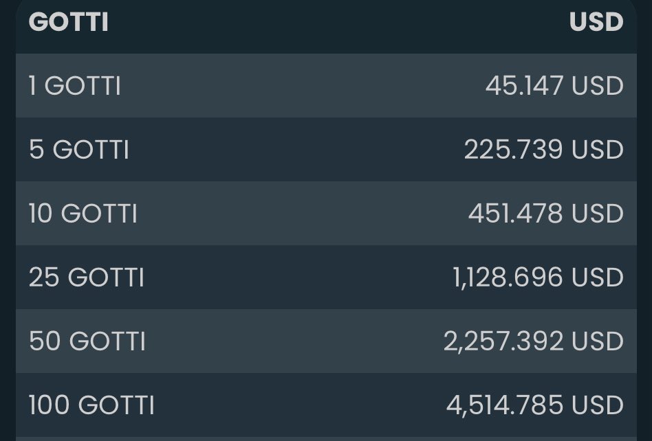 Now that GOTTI Token is paired with 3 USD stable coins here is your Daily Exchange rate for July 26th 2025! <a href="/GottiToken/">GOTTI</a>