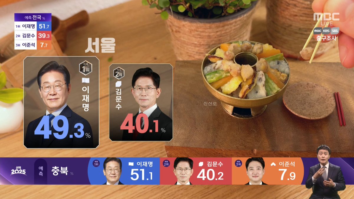 cyp3er's tweet image. 모든 것은 예고되어 있었습니다.
2025년 제21대 대통령선거 MBC 개표 방송에서 미니어쳐 장면 기억하는 분 있을까요? 전국의 먹거리 상품들을 아주 작은 미니어처로 재밌게 표현한 영상이었습니다. 저는 그 날 이 장면을 우연히 보고서 떠오른 생각이 있었습니다.
정부의 막대한 머니프린팅 ->…